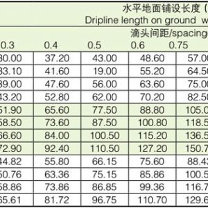 內(nèi)鑲式滴灌管