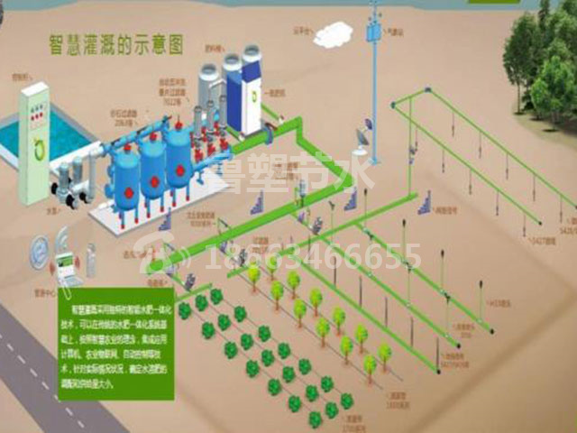 智能水肥機 — 控制設備