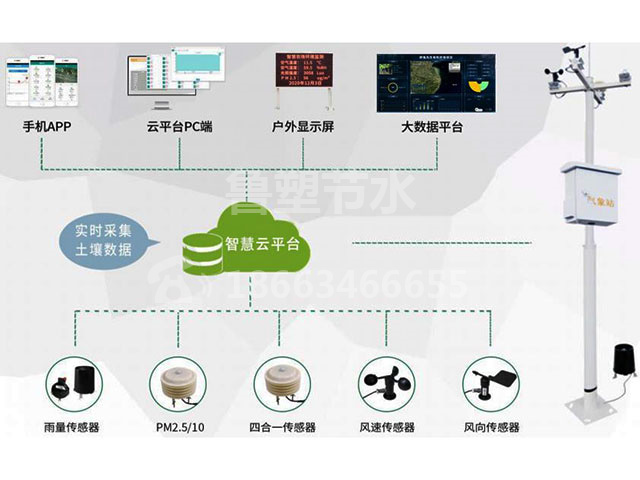 智能氣象站